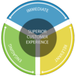 Quark Unveils Publishing Platform for Customer Communications