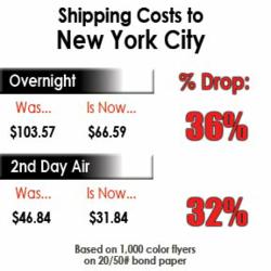 Docucopies lowered prices significantly on their expedited shipping options, with over 35% off previous prices