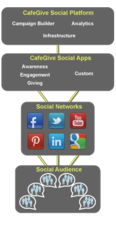 Cause Marketing App