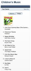Gummibär on iTunes UK Children's Music Chart