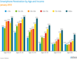 DealerRefresh Publishes AutoMotion Smartphone Penetration Article