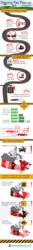 Driving Pet Peeves Infographic