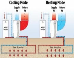 How geothermal energy works