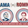 Pittsburgh Company Presents 2012 Presidential Election Through an SEO...