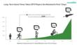 Playnomics Publishes Q3 2012 Player Engagement Study