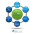 Clinverse CEO Tim Immel and Medidata Co-Host Technology Showcase at MAGI West Clinical Research Conference