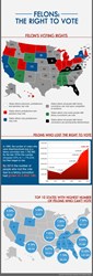 Prison Path: Do felons have the right to vote?