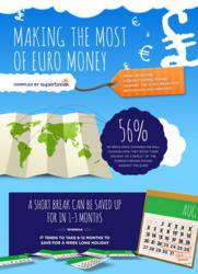 Snapshot of the new Superbreak Infographic