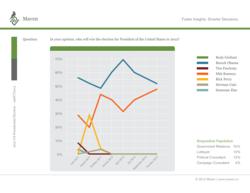 Maven Election Tracker