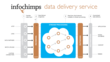 Transform Any Enterprise Application with Fault Tolerant and Linearly...