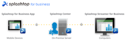 3 Main Components of Splashtop for Business