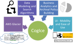 CogICE Storage Managment Solution On AWS Glacier