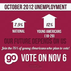 12.0 Percent Unemployment for Young Americans in October