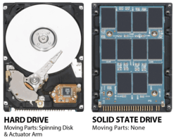 Photos of Both a Hard Drive and a Solid-State Drive