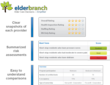ElderBranch, a New Long-Term Care Resource that Helps Simplify Elder...