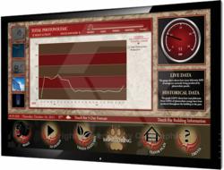 Dashboard for Occupant Awareness