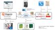 InterWeave Smart Solutions Announces the Release of iOffice, the Most...