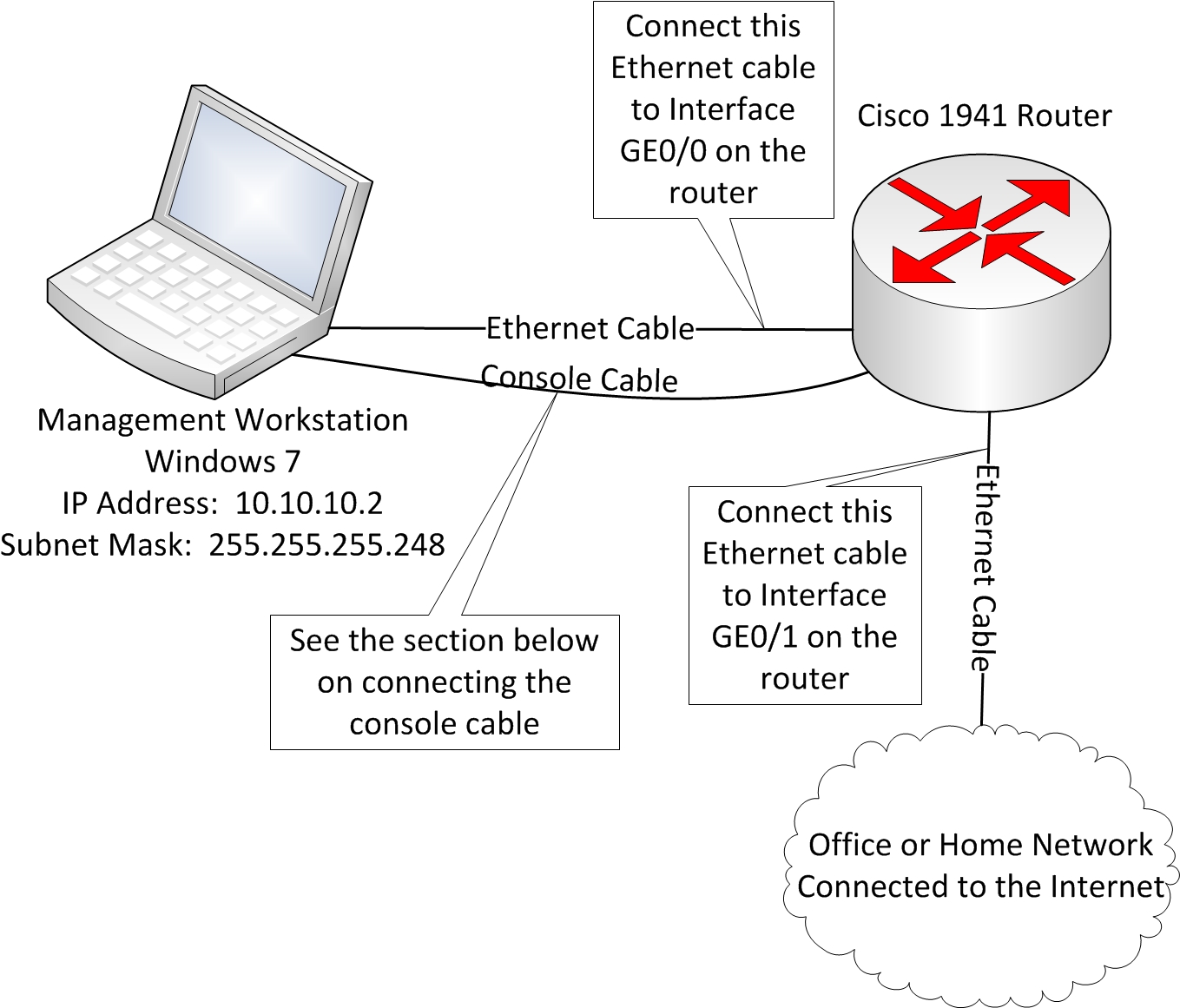 Tech Expert Authors New Cisco Router Step-by-Step Configuration Guide