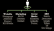 AOR Technology Announces New eMarketing Solution to Help Businesses...