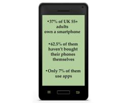 UK Adults Phones Survey