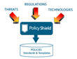 New Alliance Advances Security Policy Management