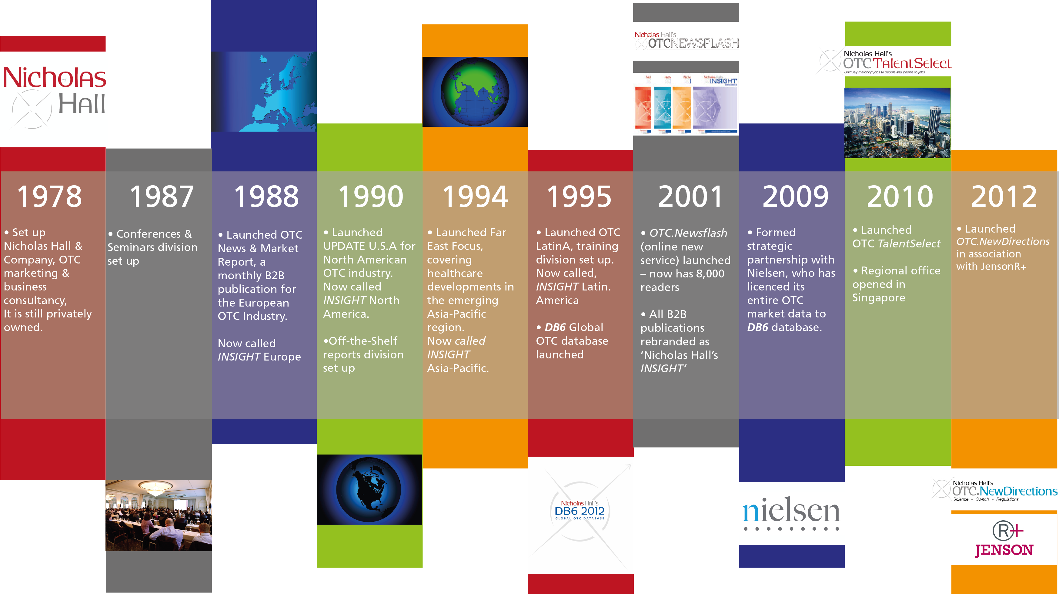 Some examples of timelines (to get you visualizing toward the portfolio