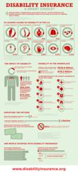 DisabilityInsurance