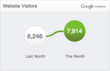 New Startup Informly Brings Big Data to Small Business
