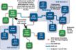 Arasan Chip Systems Further Expands its Ethernet Portfolio by Adding...