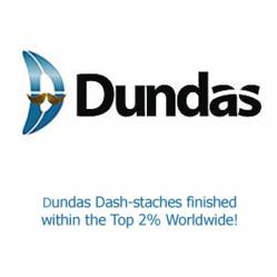 Dundas Data Visualization Places in Top 2% Worldwide in Movember Fundraising