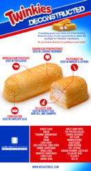Twinkies Infographic