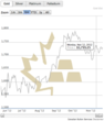 Canadian Bullion Services Introduces Exclusive Feature to its Website!