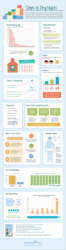 "Steps to Dry Nights" infographic by the Bedwetting Store