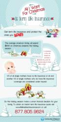 Term LIfe Insurance