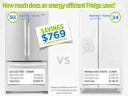 Enervee Score Report for Refrigerators