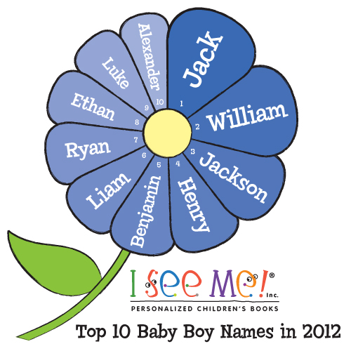 top-10-boy-and-girl-baby-names-in-2012