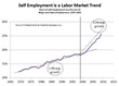 Self Employment Trends