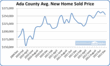 BuildIdaho.com Releases First in Series of Real Estate Reports for...