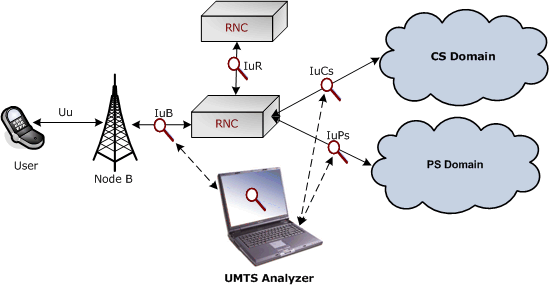 optimization