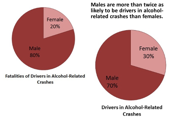 drunk drivers killed statistics