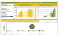 New Jersey City University Implements Pagos SpreadsheetWEB