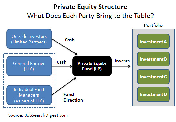 private-equity-jobs-digest-releases-the-guide-to-carried-interest-for