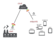 Prozess Technologie Announces Partnership with the Applied Group to...
