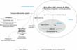 Galectin-3 Assessed as a Biomarker of Heart Failure: Key Clinical...