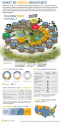 COBRA Insurance Infographic