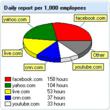 NesterSoft Experts say: Millions Wasted, Security Breaches Exist for...