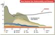 TAG Oil Begins 2013 with a 13-Well Taranaki Basin Drilling Campaign