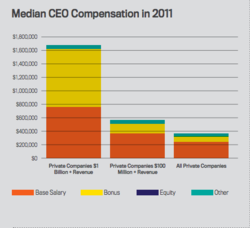Median CEO Compensation