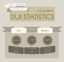 OC Drunk Driving Statistics