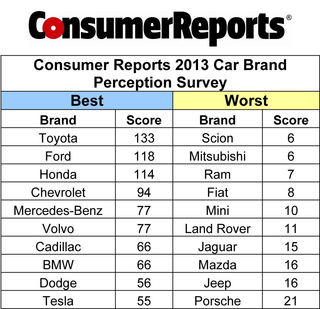 Customer perception and brand awareness of hero honda #6